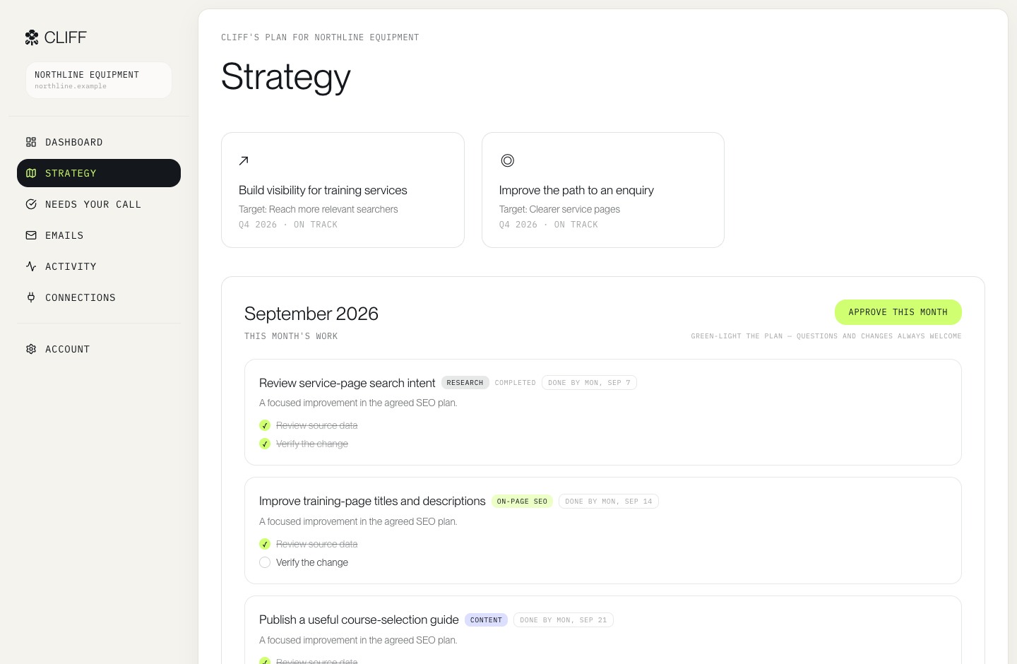 Cliff’s strategy workspace with a fictional client’s SEO plan