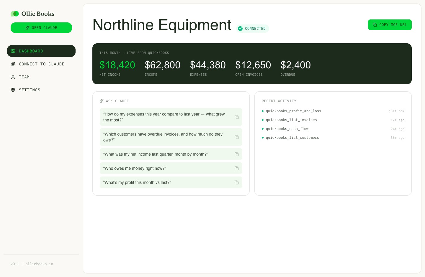 Ollie Books’ actual dashboard with fictional QuickBooks figures